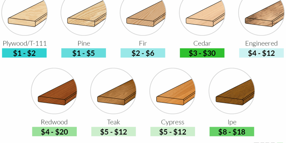 Exploring the Average Siding Cost per Square Foot
