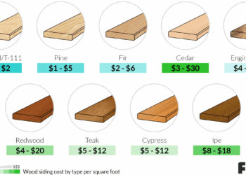 Exploring the Average Siding Cost per Square Foot